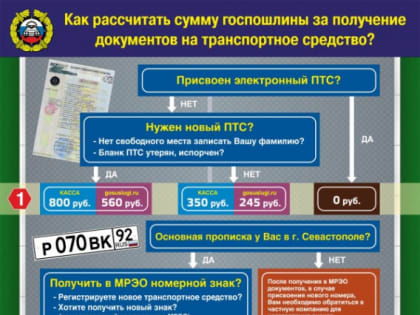 Регистрировать автомобиль нужно по новым правилам