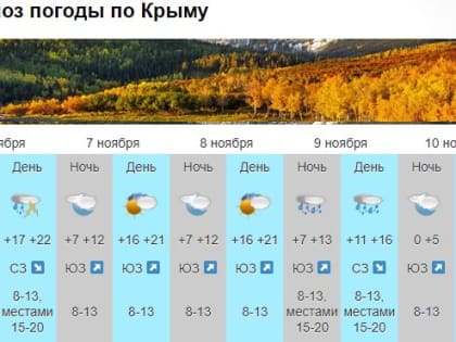 Облачно, дожди, туманы: прогноз погоды в Крыму и Севастополе