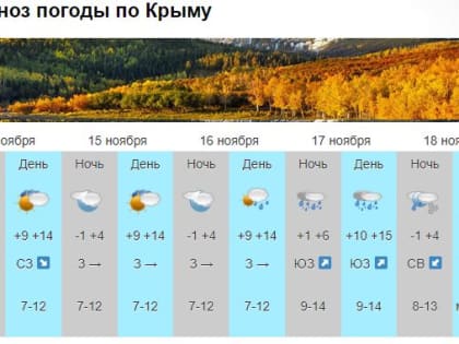 В Крыму ожидается первый снег - прогноз погоды