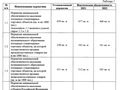 Севастопольский общепит: булочка в ларьке или обед в кафе?