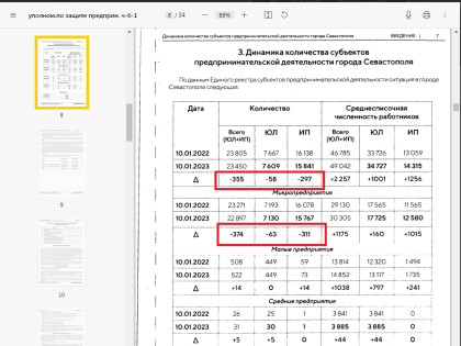 Нужна ли бизнесу Севастополя рука помощи государства?