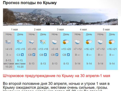 Дожди, туманы, потепление: прогноз погоды в Крыму и Севастополе