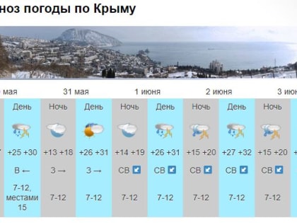 С какой погодой в Крым и Севастополь придет лето