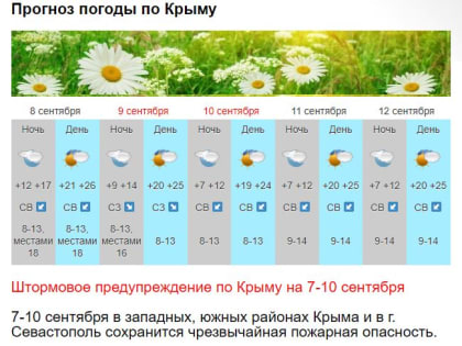 В гидрометцентре рассказали о погоде на выходных в Крыму и Севастополе