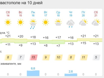 Синоптики рассказали о погоде на выходных в Крыму и Севастополе