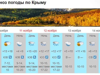 На выходные дни в Крыму объявлено штормовое предупреждение