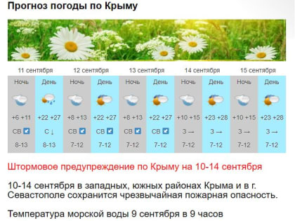В Крыму и Севастополе продолжается бархатный сезон - прогноз погоды