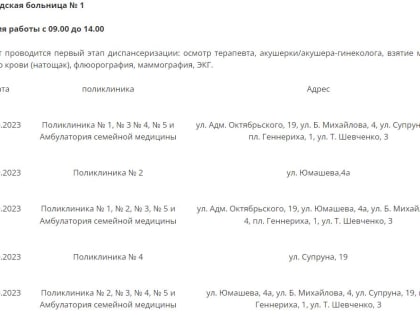 Севастопольские больницы проводят бесплатную диспансеризацию - график работы в октябре