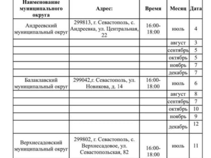 6 июля состоялось заседание выездного штаба по догазификации