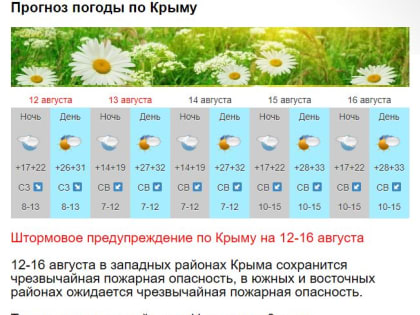 Дождей на выходных в Крыму и Севастополе не ожидается