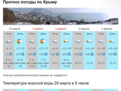 На выходных в Крыму и Севастополе потеплеет, пройдут дожди [прогноз погоды]