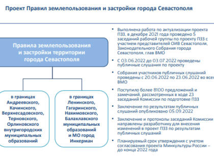 Сессия севастопольского парламента: депутаты поработали плодотворно, но были прения