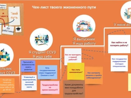 Сервис государственной службы занятости населения города Севастополя «Я студент»