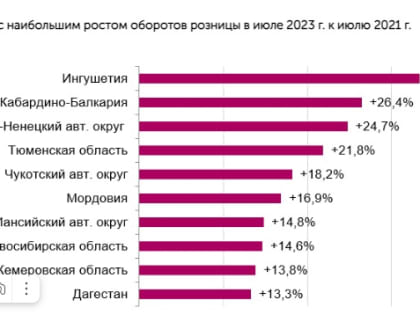 Севастопольская торговля так и не восстановилась до постковидного уровня