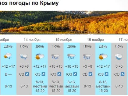 В Крыму и Севастополе облачно, местами дожди - прогноз погоды