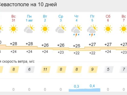 Какую погоду прогнозируют на последние выходные июля в Крыму и Севастополе