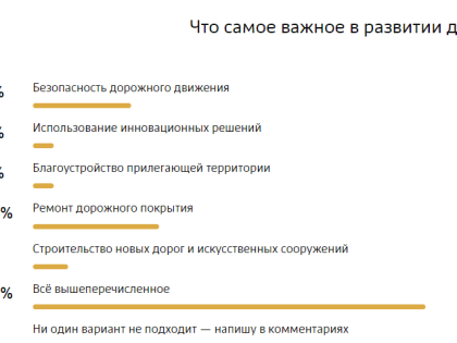 Дороги Севастополя в 2014 году - это «Okey Google, где в Севастополе асфальт?» - А что в 2023?
