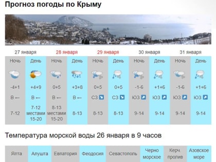 Южный циклон принесет в Крым на выходных дожди и снег [прогноз погоды]