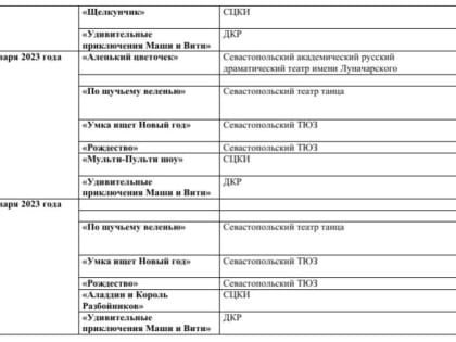 Какие праздничные мероприятия можно посетить в Севастополе по Пушкинской карте