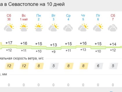 С какой погодой Крым и Севастополь встретят май - прогноз на выходные