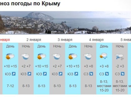 Крым ждет рубиновый январь - прогноз погоды