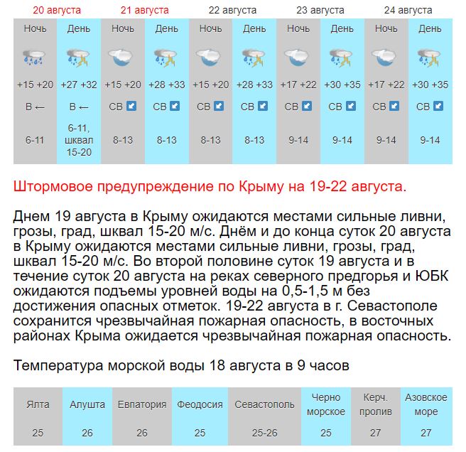 Сколько температура в севастополе. Климат Севастополя. Крым температура. Ливни с градом и ветром в горах. Погода в Крыму.