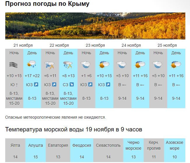 Погода в крыму на завтра карта