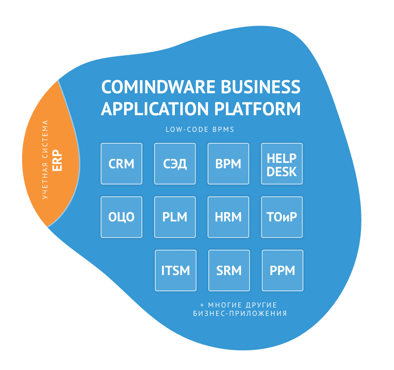 Лоу код платформа. Low code. Coding platform. Coding platform. Low-code платформа реклама.