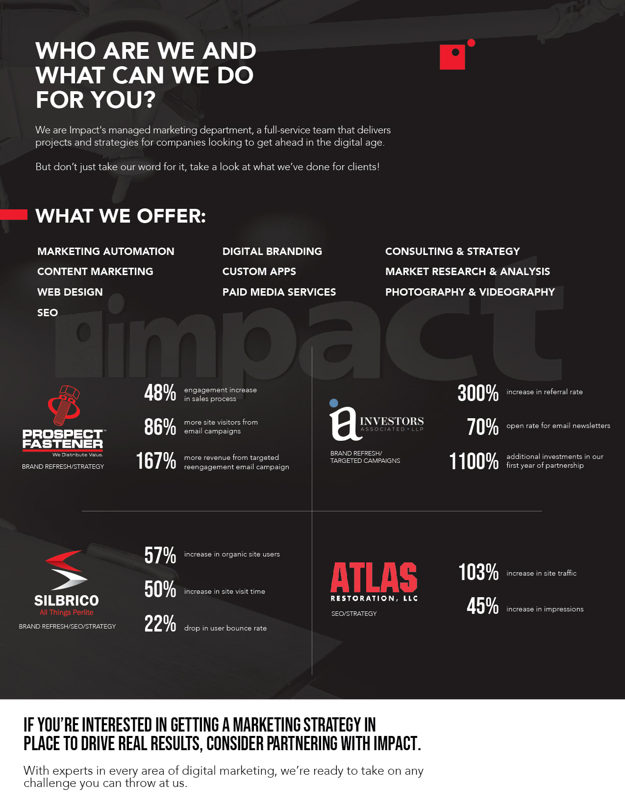 Infographic showing results from the managed marketing team at Impact