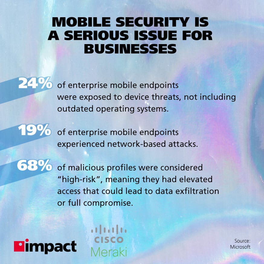 24% of enterprise mobile endpoints were exposed to device threats, 19% of enterprise mobile endpoints experienced network-based attacks, and 68% of malicious profiles were considered high-risk