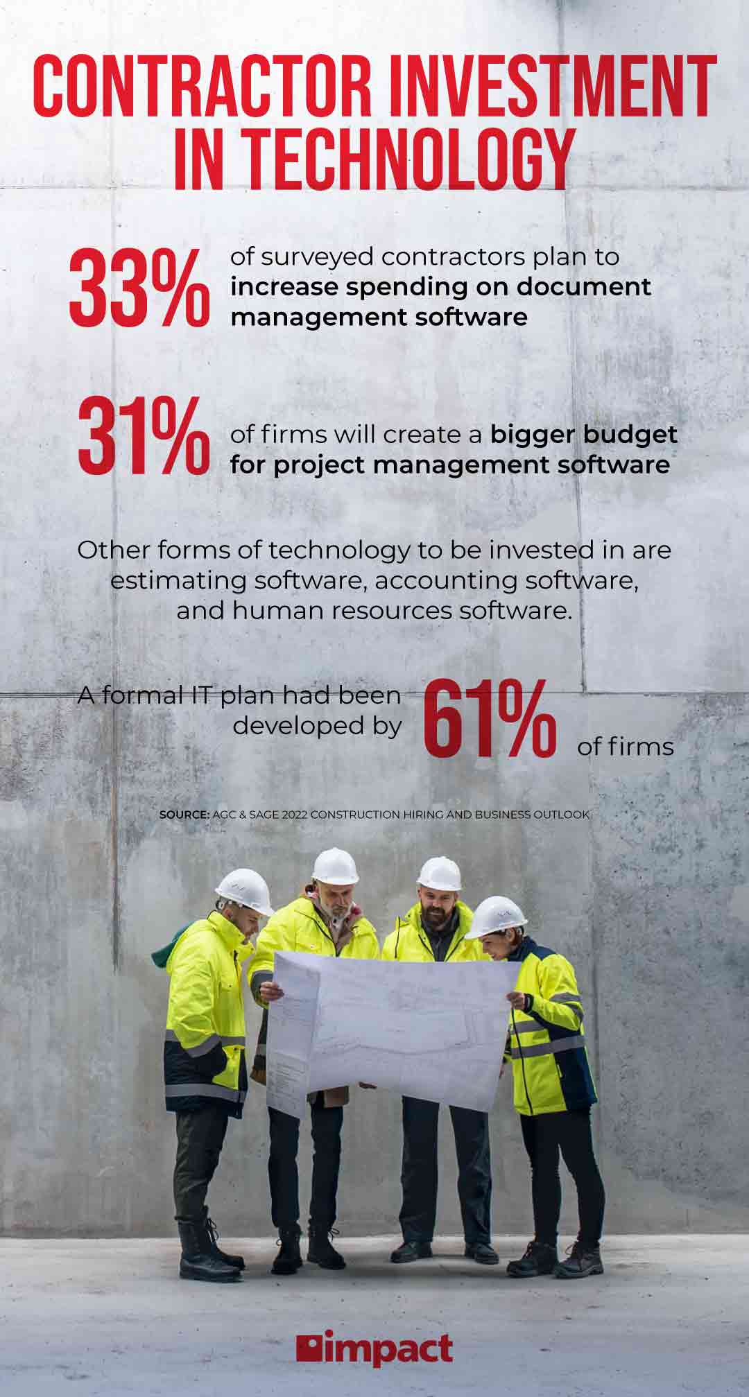 Contractor Investment in Technology Statistics | 5 Ways Contractors Can Manage Cloud Sprawl | Impact
