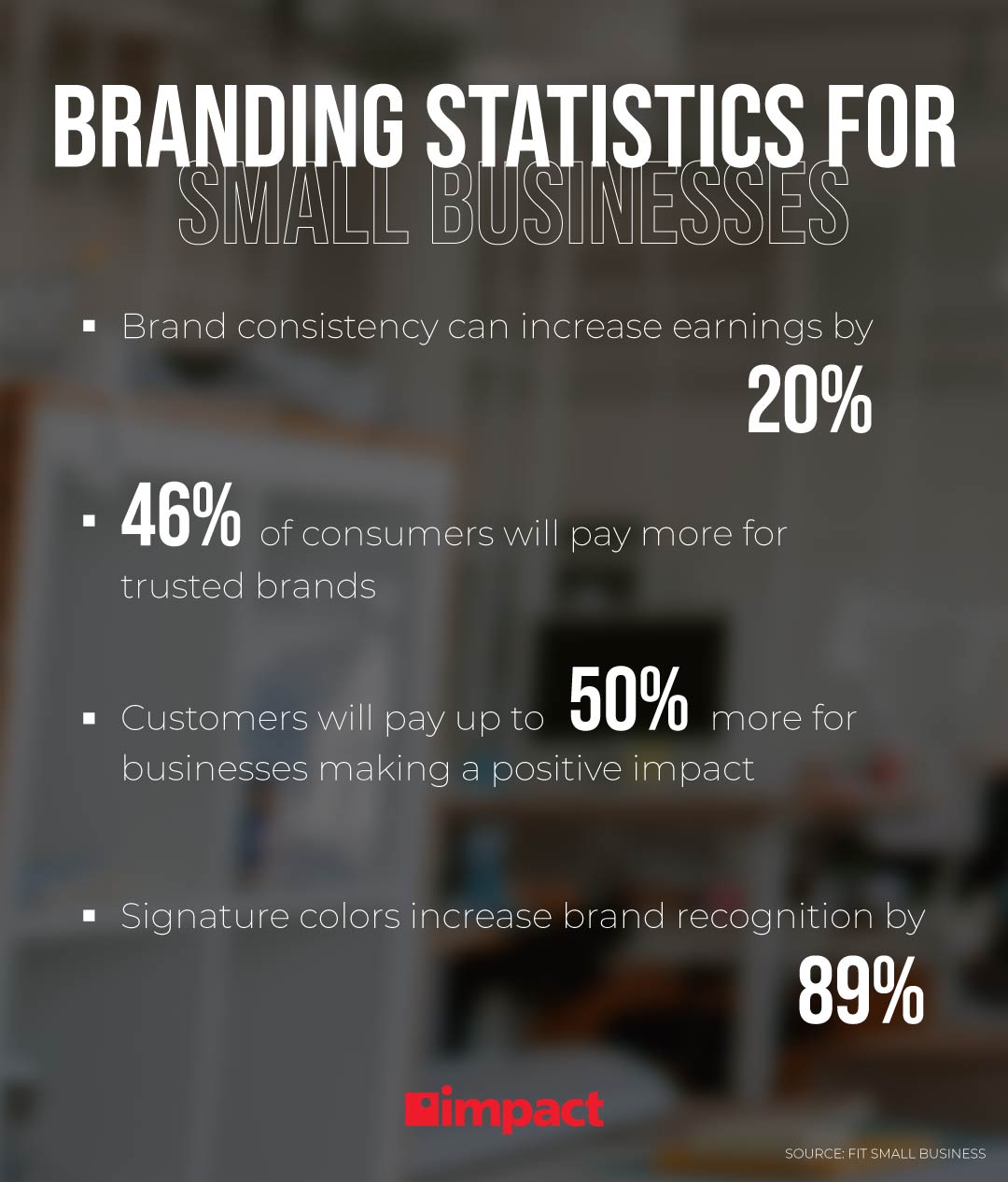 branding statistics for small businesses