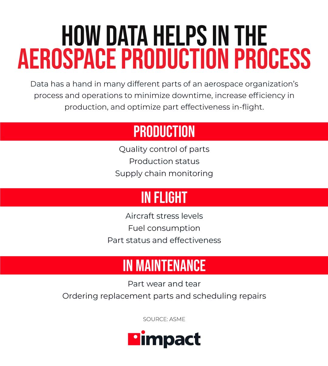 How data helps in the Aerospace Production Process: Production, In Flight, In Maintence