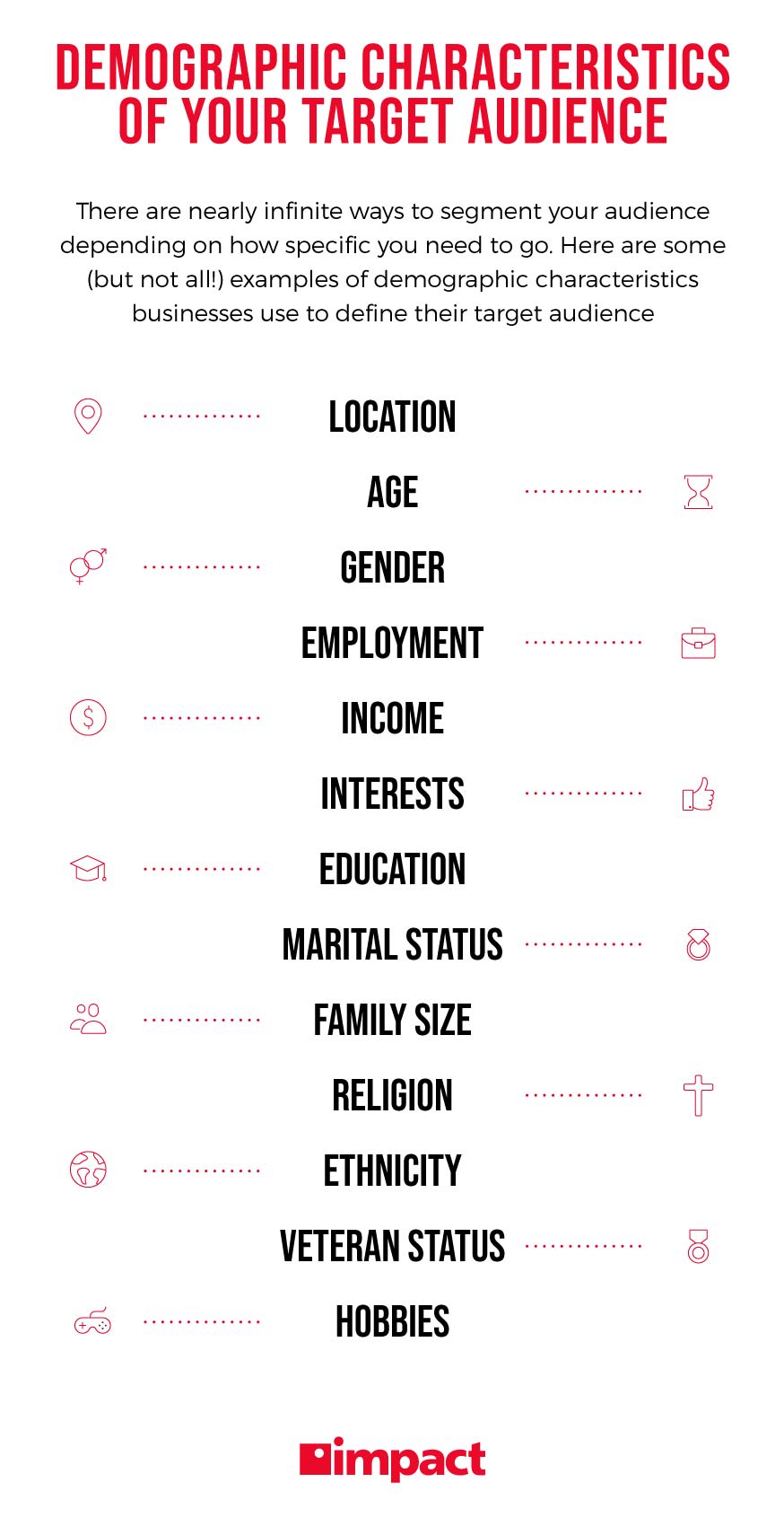 demographic list including location, age, gender and more