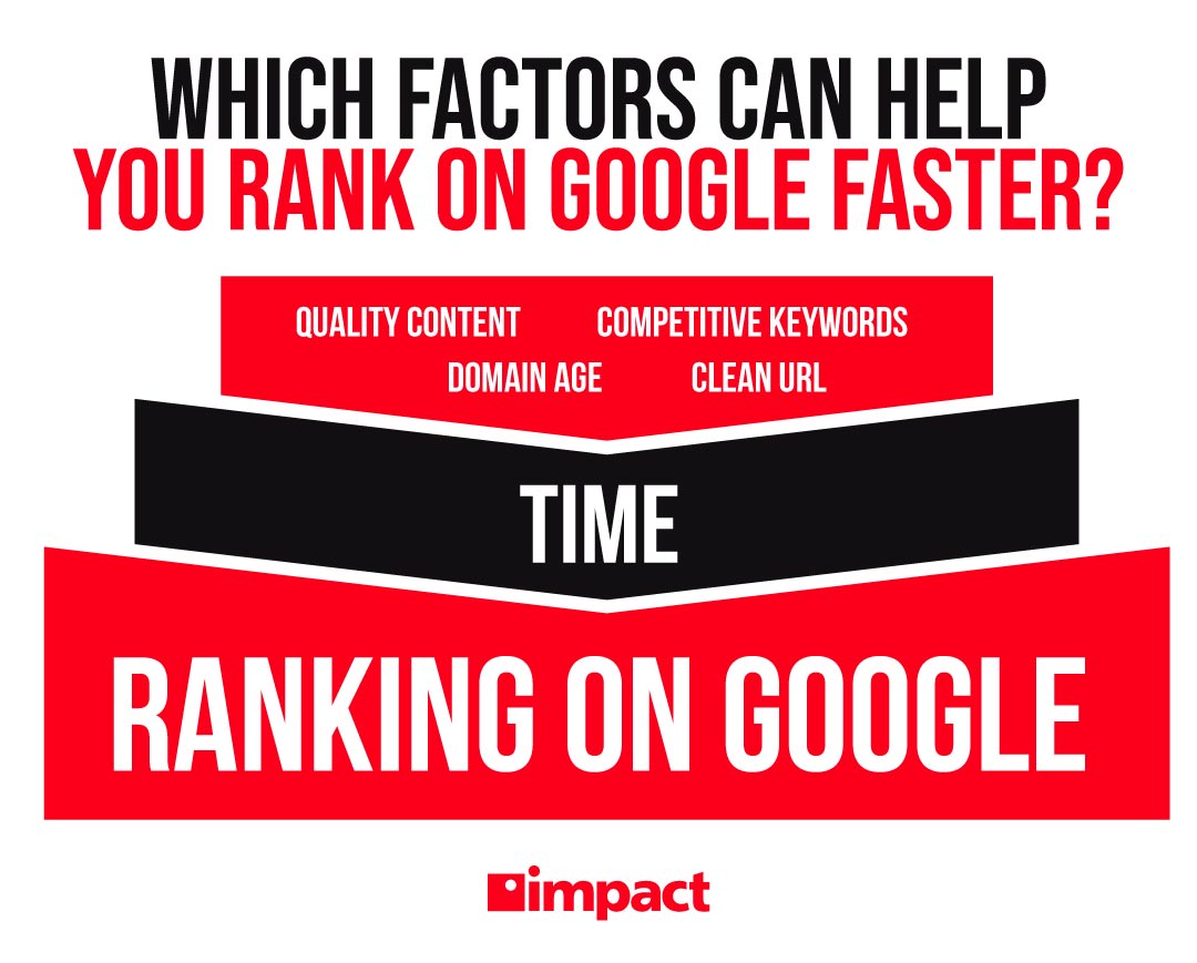 Which factors help you rank on Google faster? Quality content, competitive keywords, domain age and a clean URL with some time investment can help you rank on Google.