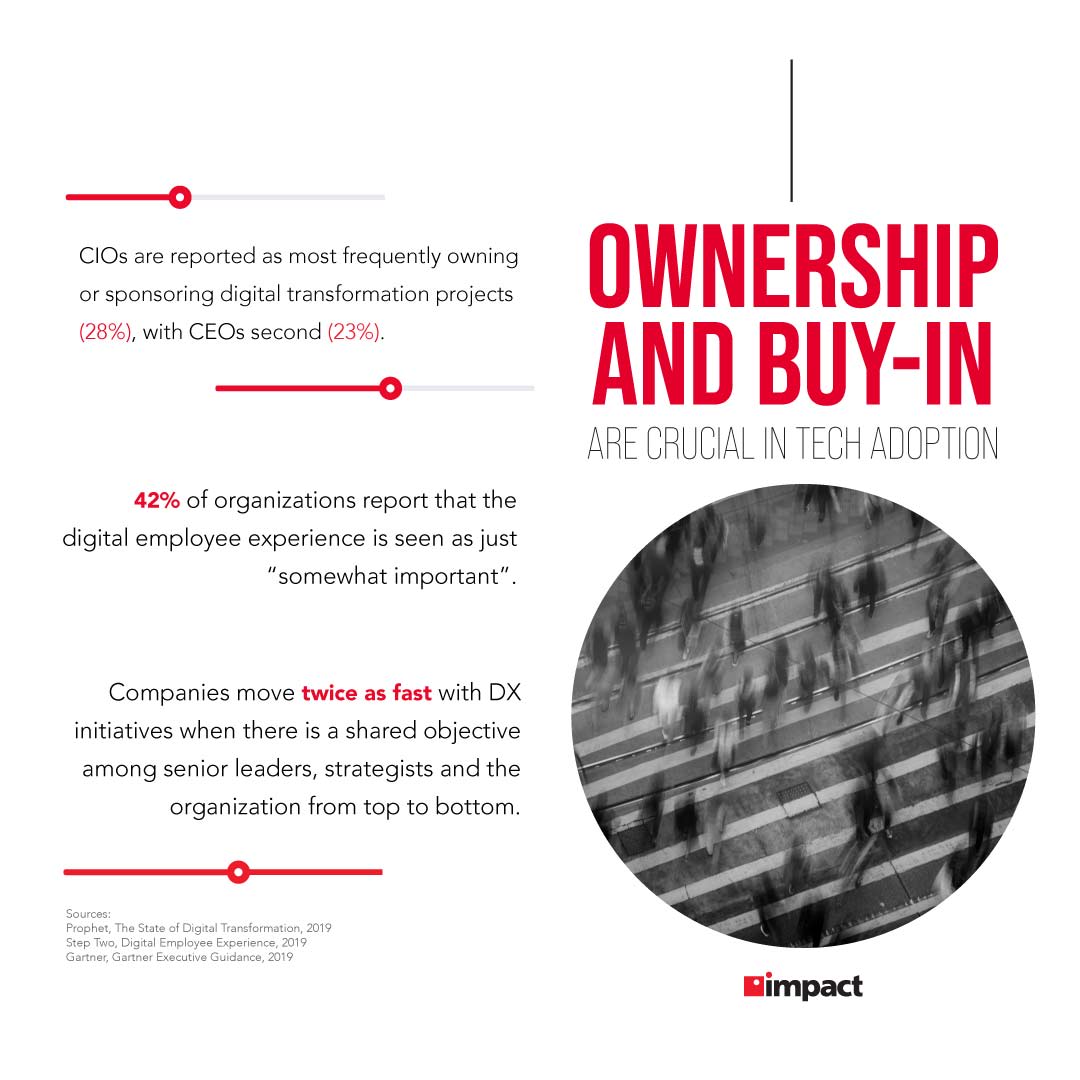 Ownership and buy-in are crucial in tech adoption | Tech adoption stats | Barriers to technology adoption