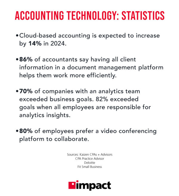 ACCOUNTING TECHNOLOGY: STATISTICS •