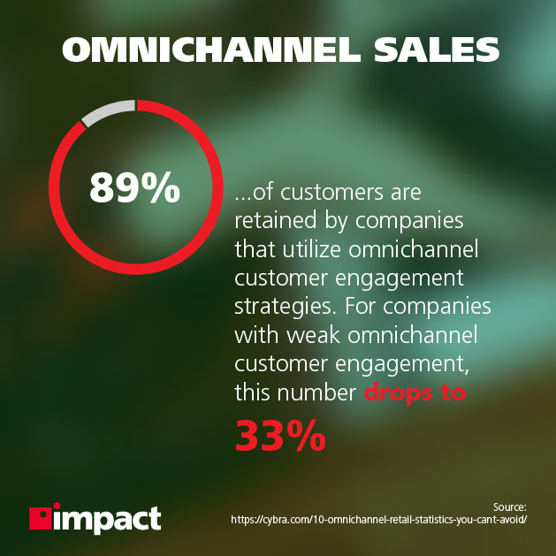 Omnichannel sales infographic