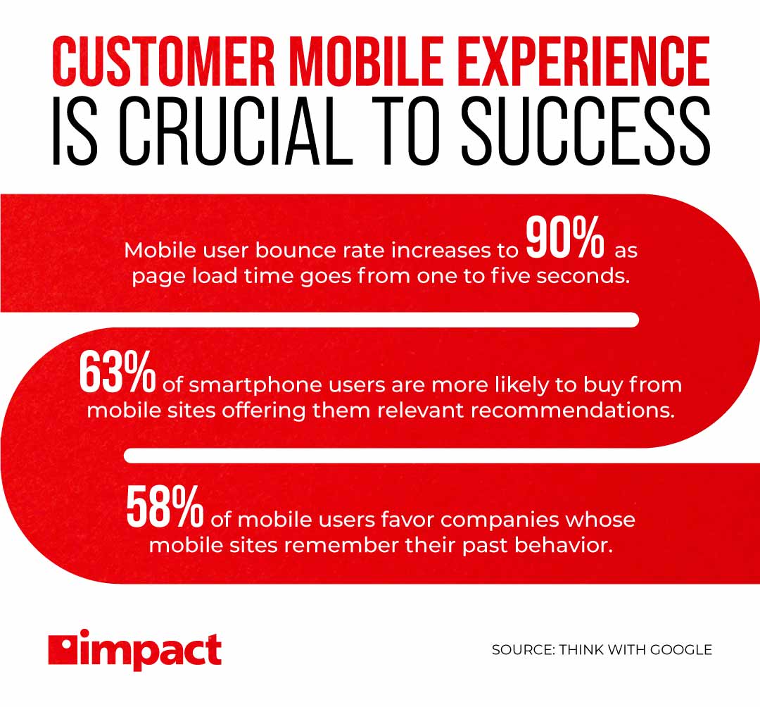 customer mobile experience crucialness graphic