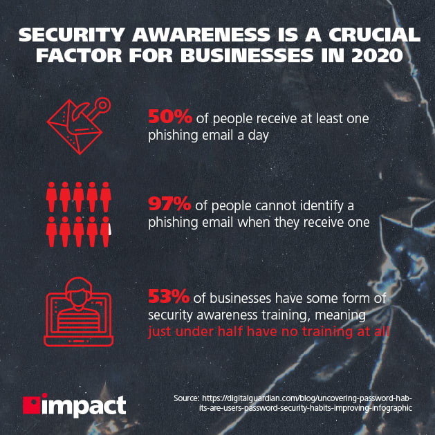 security awareness is a crucial factor for business in 2020