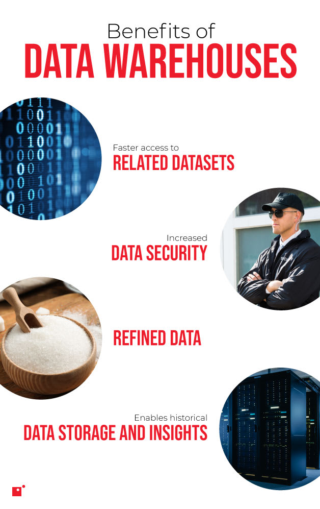 infographic showing the benefits of data warehouses