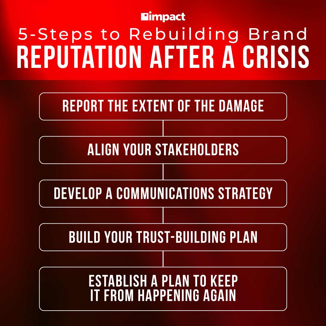 Are you ready for a business reputation crisis? See how to prepare and recover to protect your customer’s trust and your brand’s image.