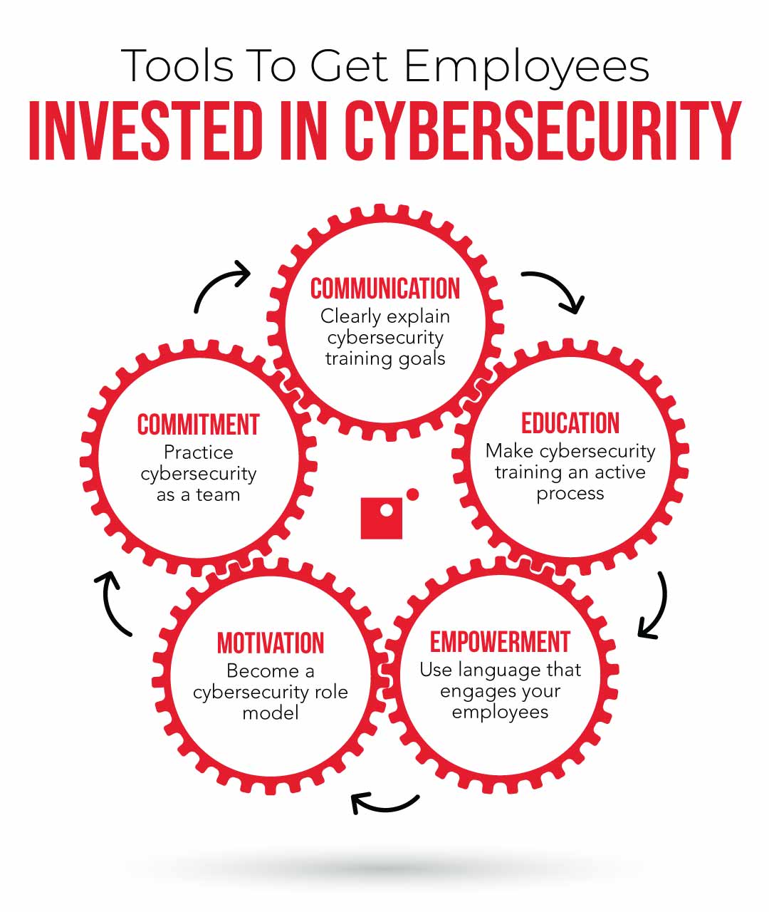 Tools To Get Employees Invested in Cybersecurity (Cybersecurity training) | Impact Networking