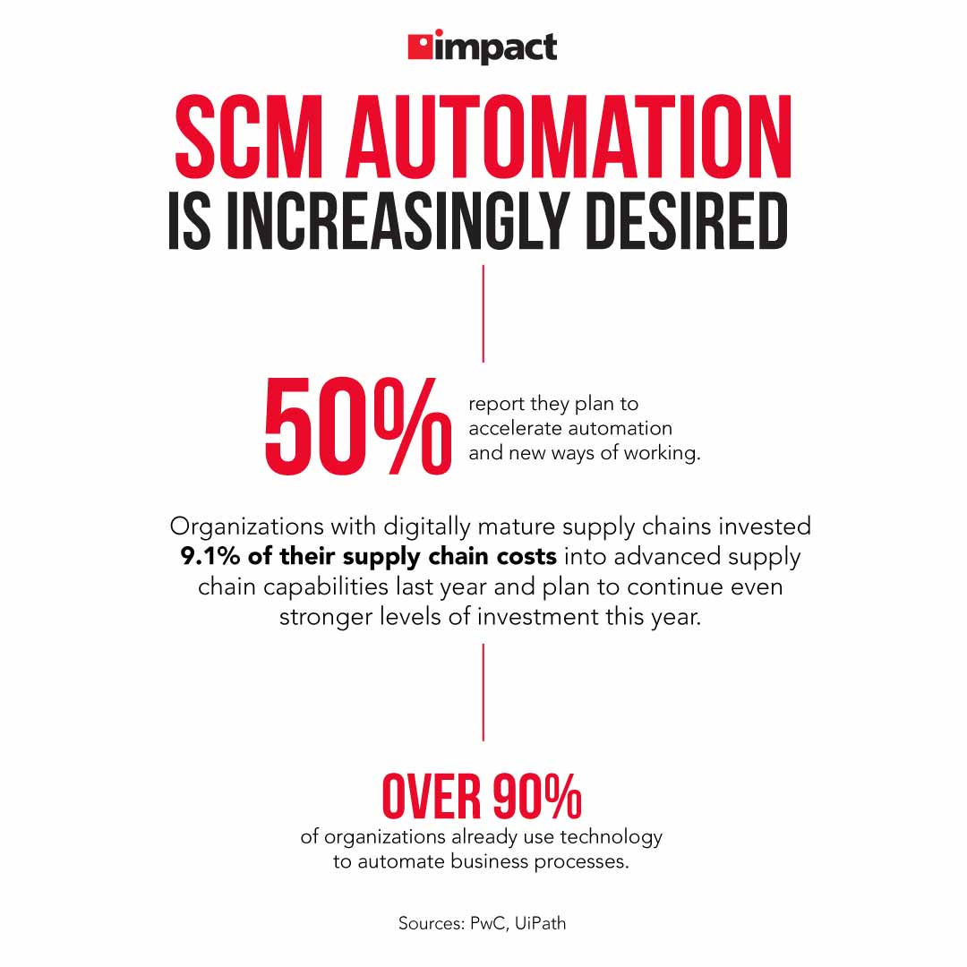 scm automation desirability graphic