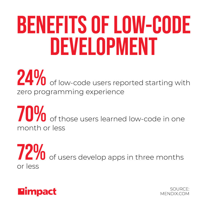 benefits of low-code development