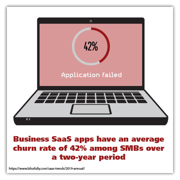 Business SaaS app statistic graphic