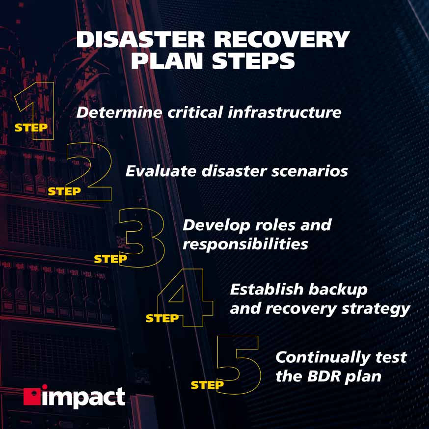 Disaster recovery plan steps | infographic