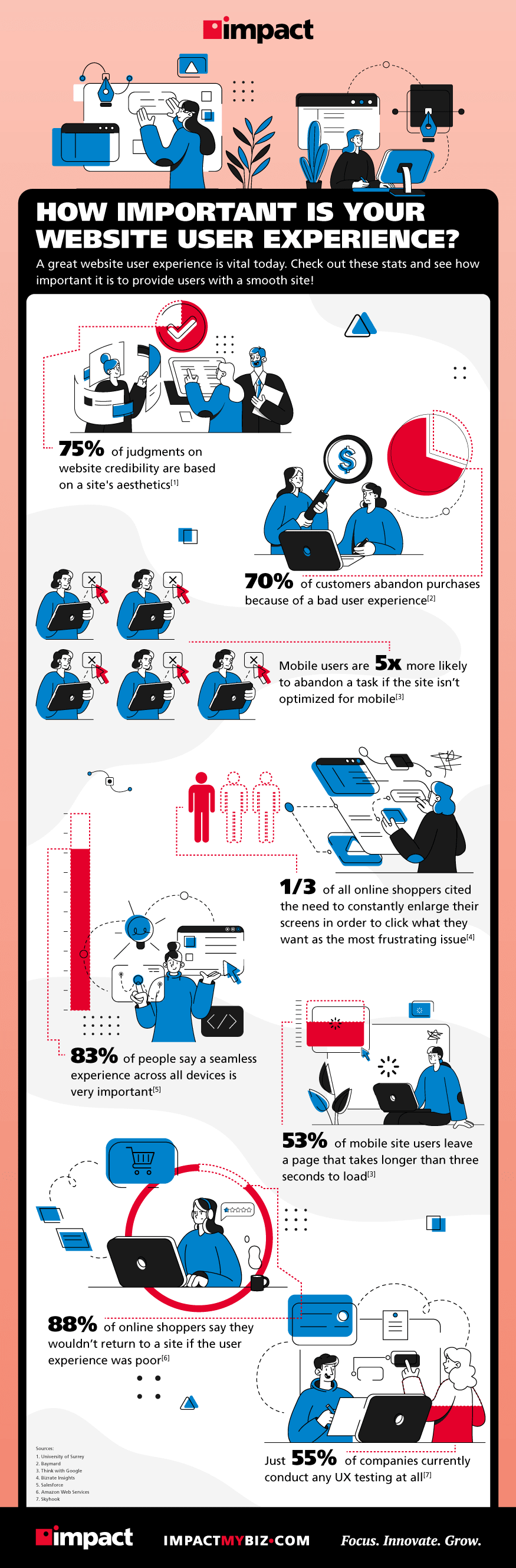 infographics for websites