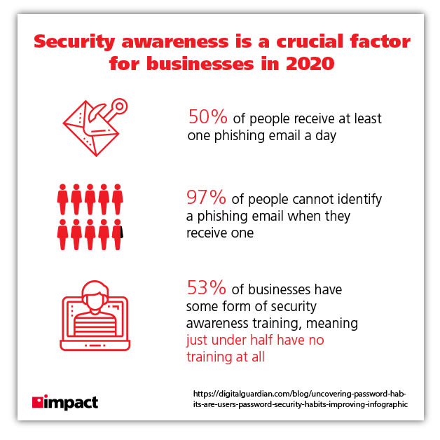 security awareness in a crucial factor for businesses in 2020 stats