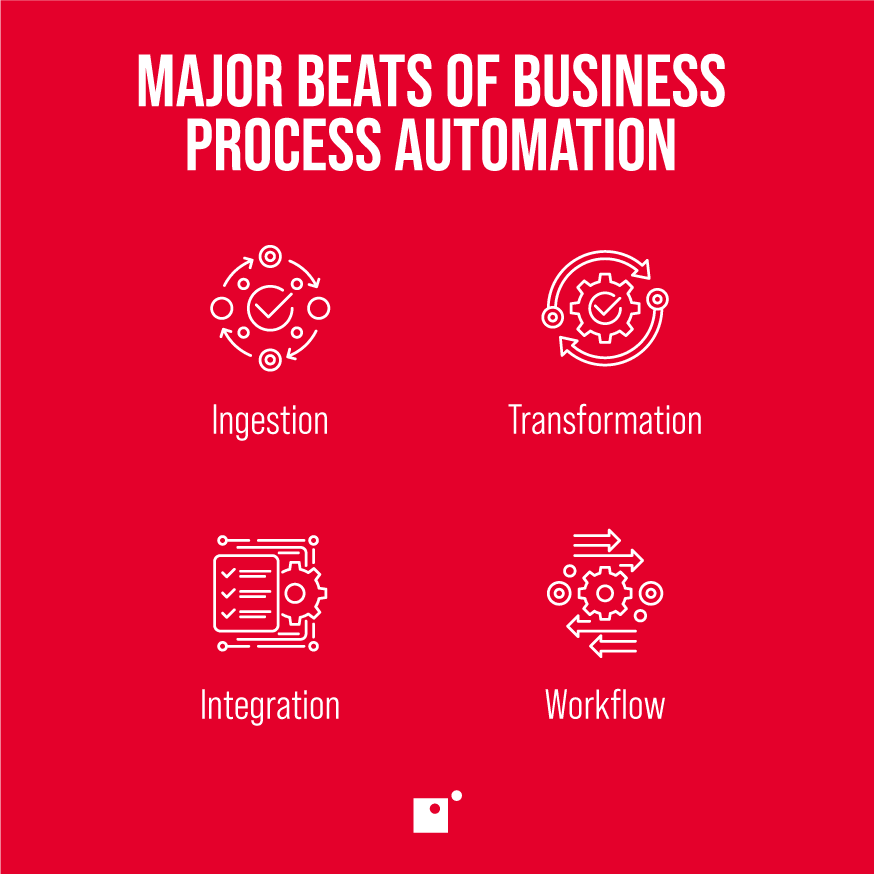 Major beats of business process automation | Sales Order Automation Software Demo